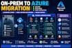 migrate your on premises infrastructure to microsoft azure