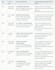 plan and write engaging content for your social media growth