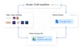 create custom saas explainer video, saas product demo video
