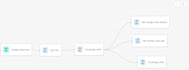 build automated data pipelines using dbt cloud and bigquery