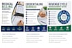 provide medical billing and revenue cycle management services