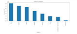 analyze, clean, visualize and create dashboards from your data using python