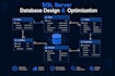 design, optimize, and troubleshoot your sql server database