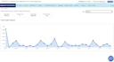 do amazon to ebay onbuy dropshipping top listing