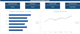 build an automated excel dashboard using power query
