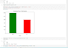 analyze data using python and create visualizations