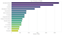 clean, analyze, and visualize your data using python, pandas, and sql