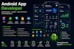 develop a professional android app using kotlin