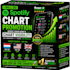do spotify chart promotion to boost your song chart visibility
