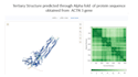 predict and visualize 3d protein structures using alphafold and psipred