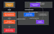 build an ai driven AWS security and auto remediation agent