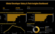 provide a professional power bi template
