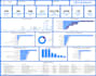 build a professional power bi dashboard with dax measures