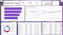 be your expert data analyst using sql, power bi, and python