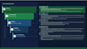 help you execute change management initiatives