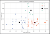 train and testing machine learning models