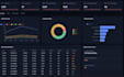 do data science, ai, ml, sql and dashboard projects