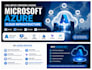 deploy and manage microsoft azure cloud infrastructure