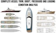calculate vessel trim, draft, freeboard, and loading condition analysis
