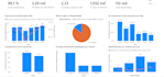 creación de dashboards para su empresa