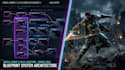 do unreal engine 5 game development, blueprints, animations