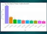 create an excel dashboard with sales and business insights