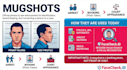remove mugshots,erase negative articles, delete bad links, false news on google