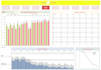 create interactive and professional tableau dashboards