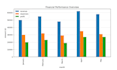 build ai agent for data analysis and reporting