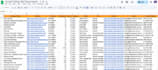 organize raw data into clean, structured spreadsheets