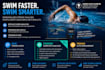 be your swimming coach with swim stroke analysis, personal drills and more
