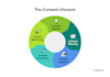 help you reach the right audience