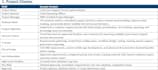 create a professional project plan, gantt chart, and project schedule