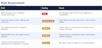 create professional sops and business process documentation