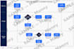 create professional sops and business process documentation