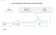 create documentary or news videos for youtube