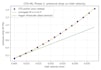 run cfd simulation and flow optimization in ansys fluent