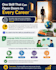 do professional content and copywriting