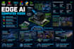 develop edge ai, nvidia jetson, raspberry pi and computer vision solutions