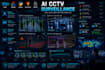 develop ai surveillance, cctv video analytics, people detection computer vision