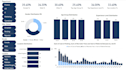 create interactive HR analytics and turnover dashboards