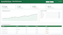 build power bi dashboards and automate processes