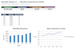 build a KPI dashboard and data visualization report