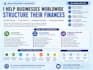 help you structure your business books and finances