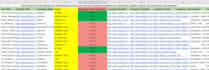 automate excel, apis and data processing using python