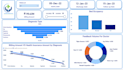 build an interactive power bi dashboard from your raw data