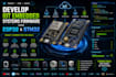 develop iot embedded systems firmware using esp32 and stm32