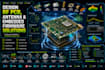design rf pcb, antenna and embedded firmware solutions