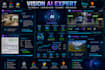 develop ai chatbot, vision ai, multimodal ai and computer vision applications