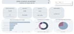business intelligence e análise financeira